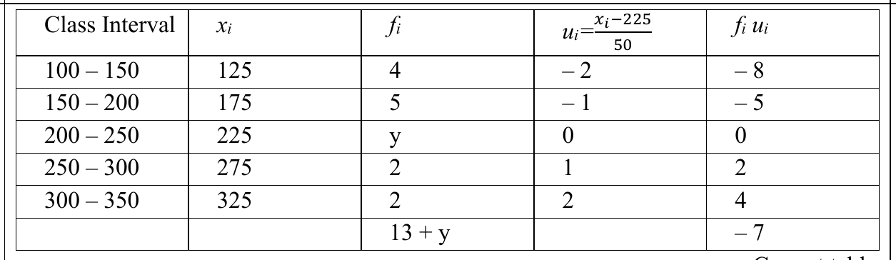 figure for this question